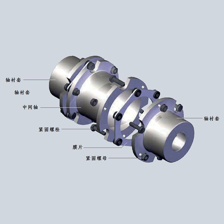 CL齿式联轴器的工作原理